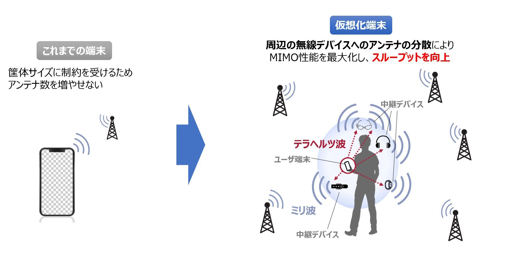図1 仮想化端末イメージ.jpg