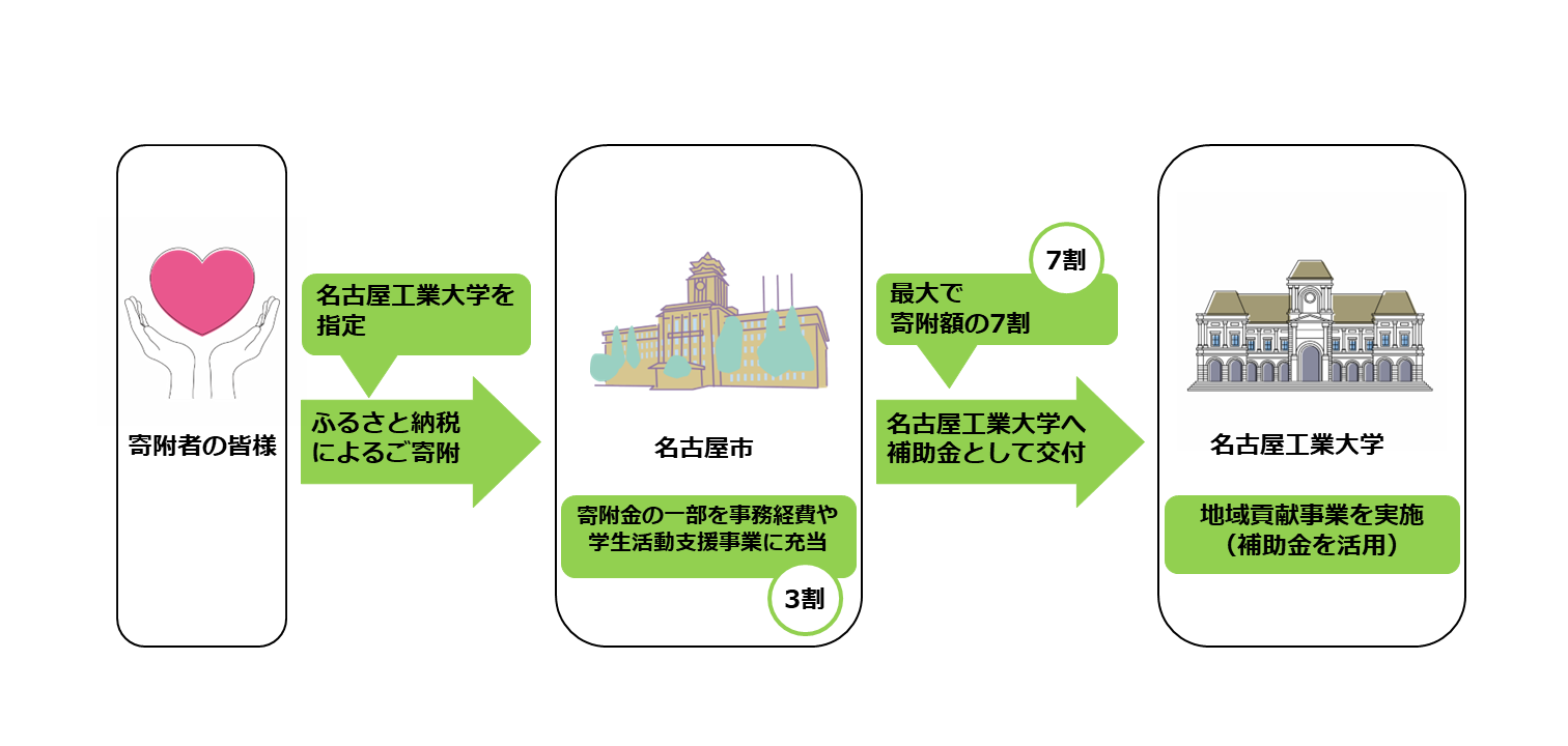 寄附フロー図.png