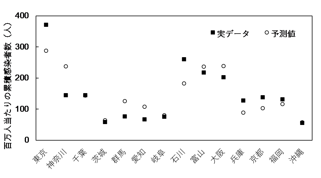 コロナ 人口 密度