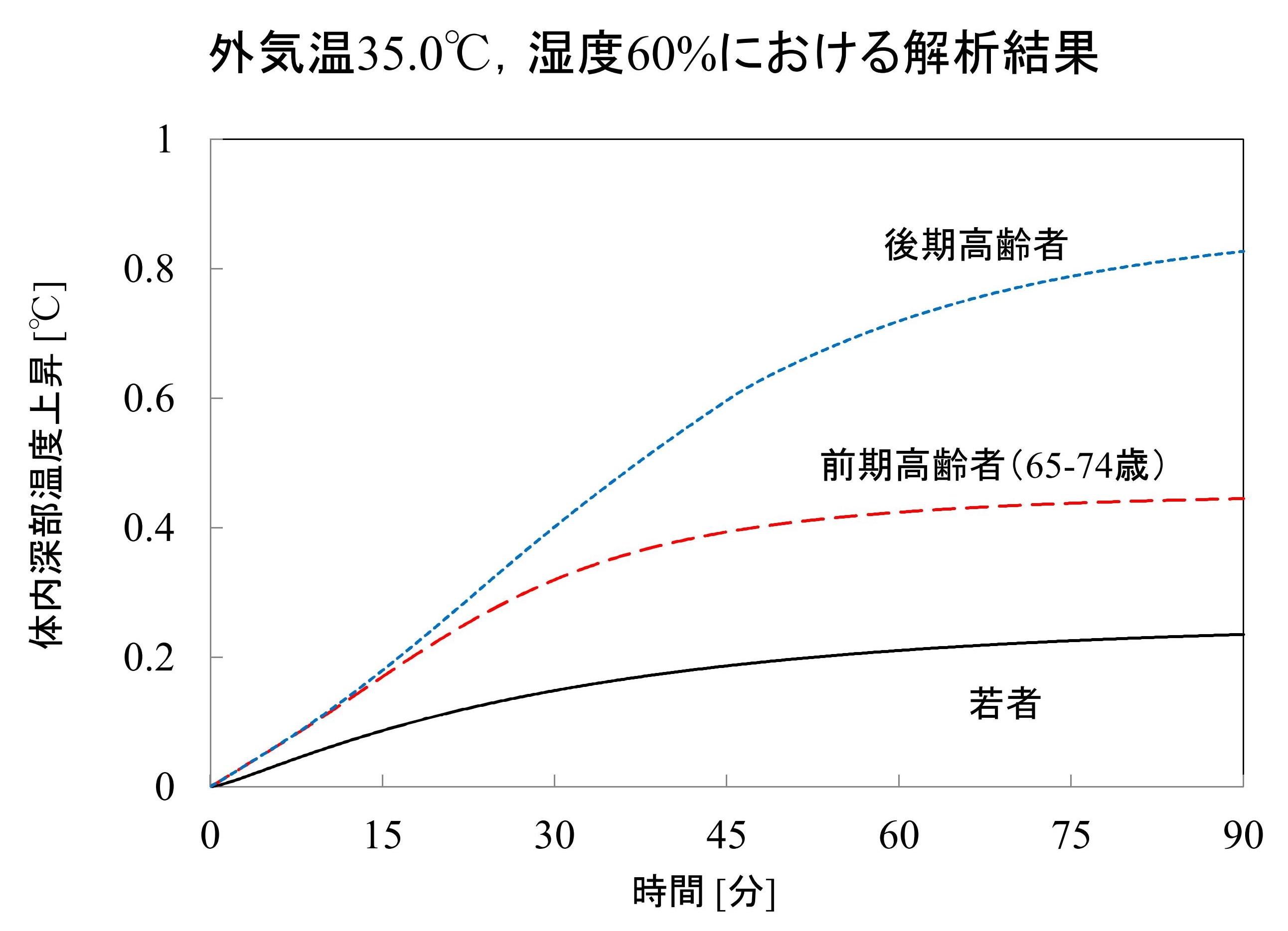 https://www.nitech.ac.jp/mt_imgs/fig3.jpg