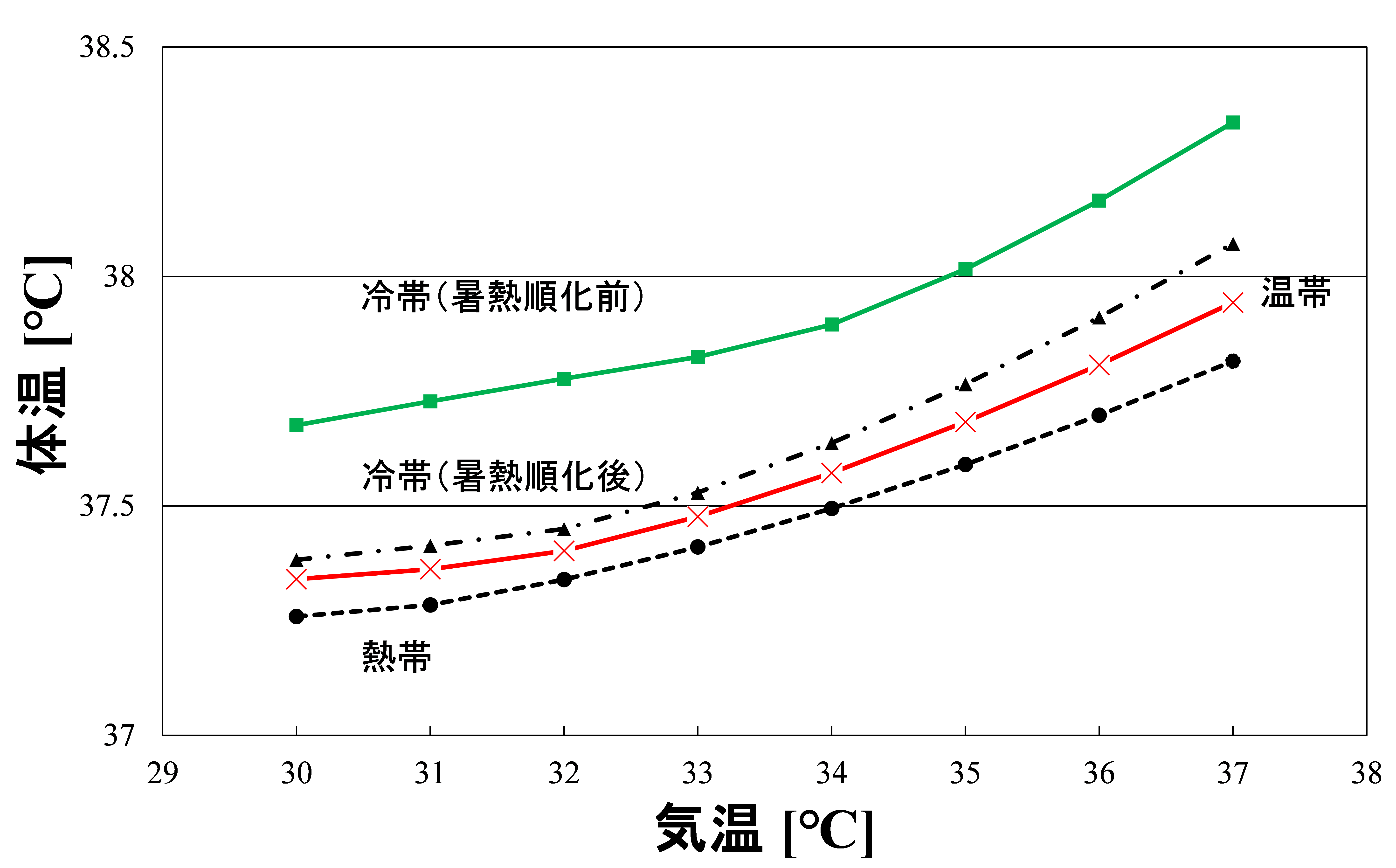 https://www.nitech.ac.jp/mt_imgs/hirata_fig1.png