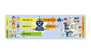 電通大を代表とする提案が東京都の大学研究者による事業提案に採択 ～コミュニケーション・バリアフリー事業～
