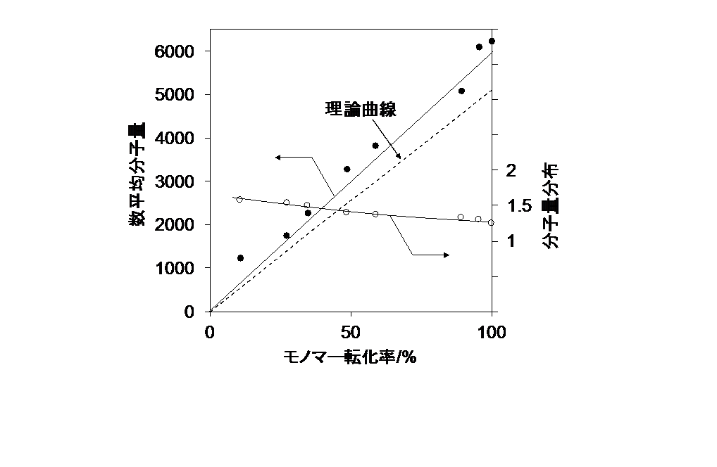 https://www.nitech.ac.jp/mt_imgs/takagi_fig4.png