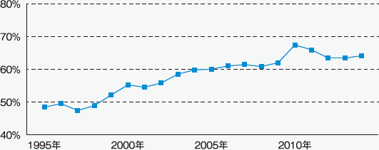 平成28年度4月実施予定 学部 大学院改革 国立大学法人名古屋工業大学