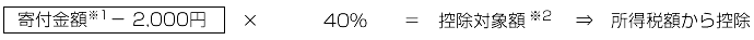寄付金額※1 － 2,000円?×?40%?＝?控除対象額※2?⇒?所得税額から控除