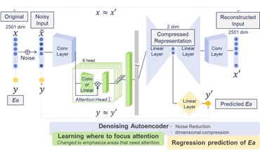化学電池材料研究室の研究論文がAPL Materials誌、fetured article および cover letterに採択されました。